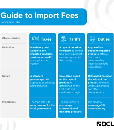 Tariffs, Duties, and Taxes Explained: A Complete Guide to Import Fees