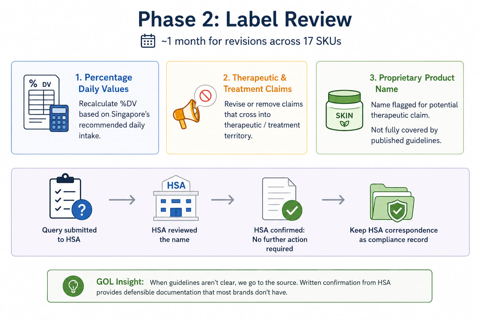 Phase 2 Label Review – What Singapore Requires That Most Foreign Labels Get Wrong